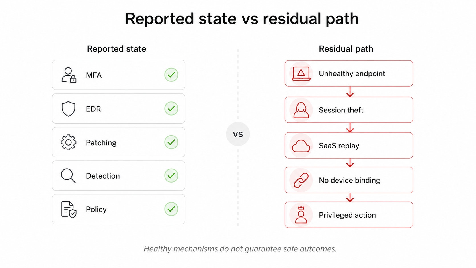 Authorization checkpoints across request, service, job, data, and download stages