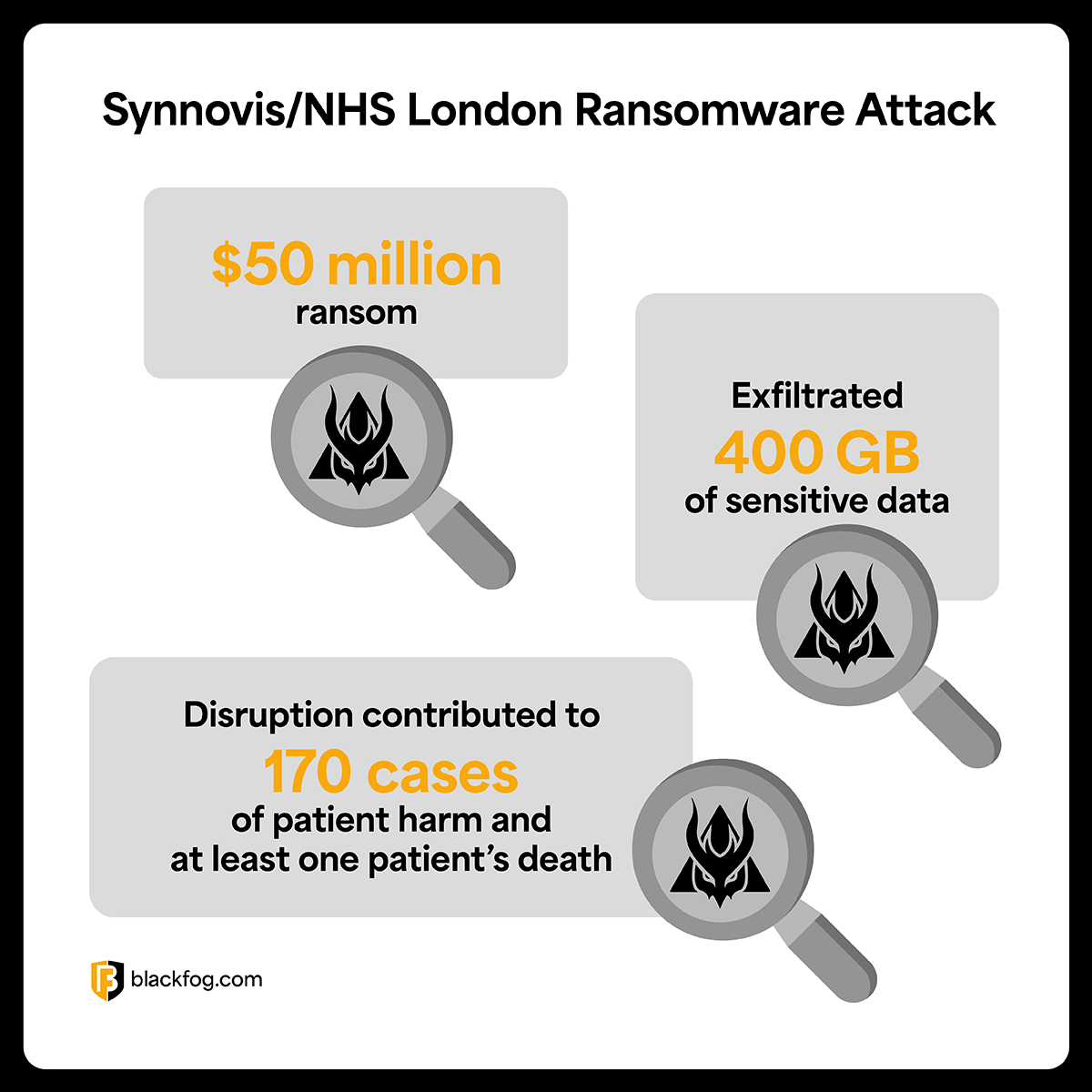 Indicators from the Synnovis/NHS attack