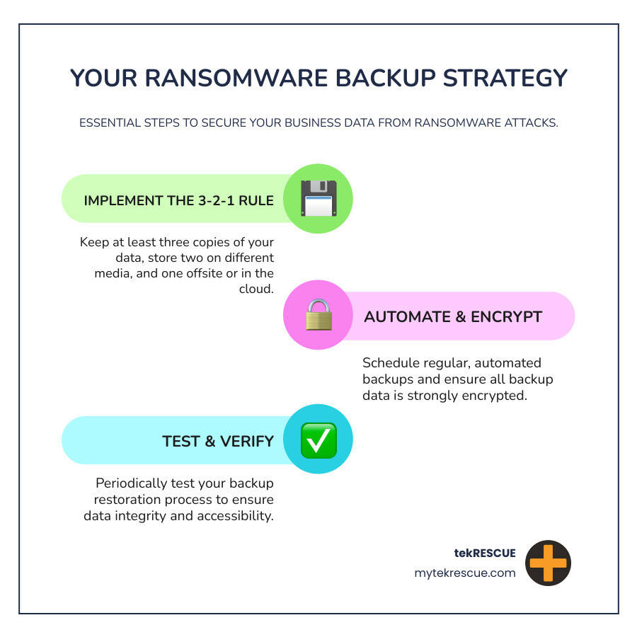 Backup preparation against ransomware